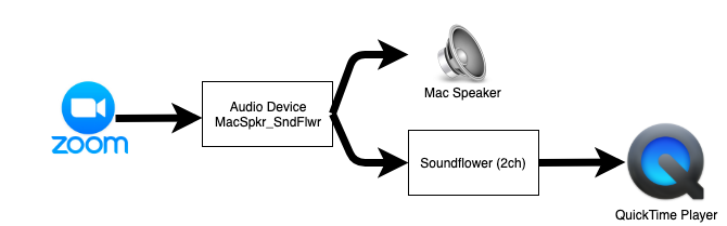 Mac: Recording screen & sound